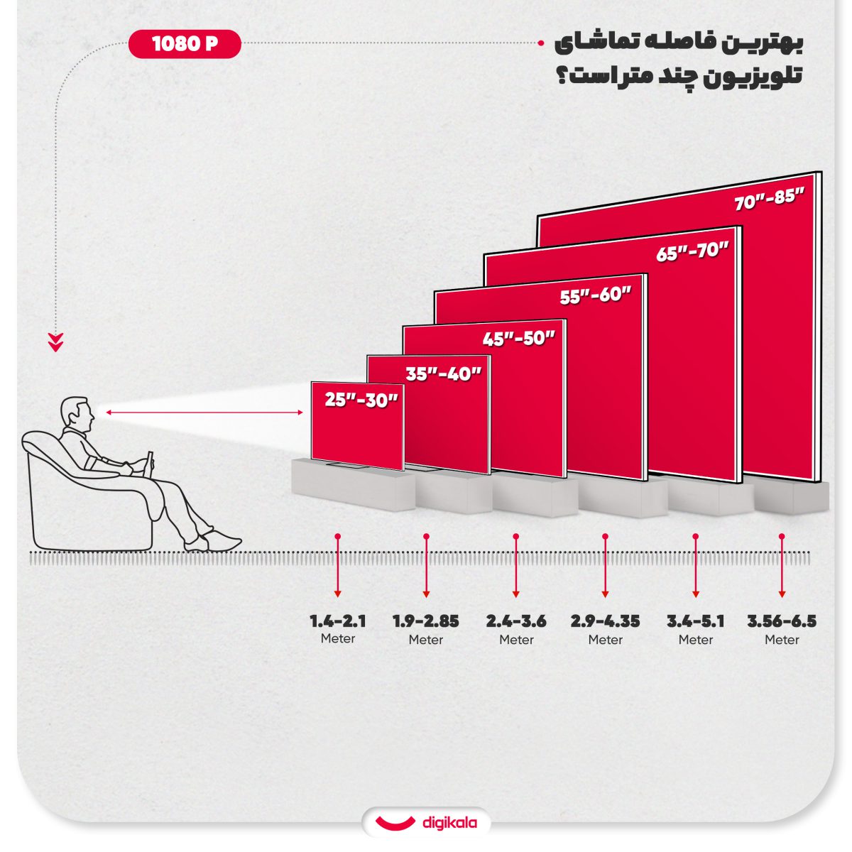 تلویزیون 43 اینچ ال ای دی هوشمند جی پلاس مدل GTV-43SH648N